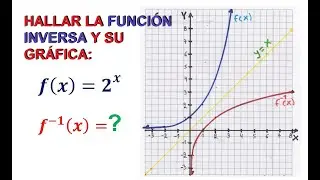 4) Hallar la Función Inversa y su gráfica. f(x) = 2^x