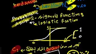 3- Neural networks.. Activation function