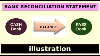 XI-5.4 | illustration | Starting with Cash Book| Bank Reconciliation Statement