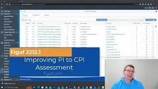 2212.1 Improved PI to CPI migration assessment
