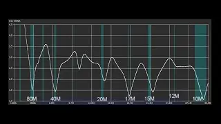 80 Meter Off Center Fed Dipole - Wind damage repair