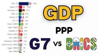 G7 vs BRICS Top Economies by GDP PPP 1980-2026