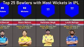 Top 25 Highest Wickets Taker Bowlers In IPL History |Most Wickets In IPL | 2020