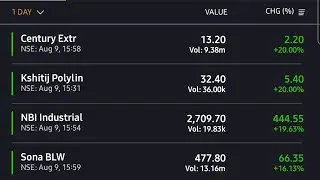 Today Nifty Top Gainer Stocks | Nifty Live Trading | 09-08-2021 | Financial Hindi | #shorts