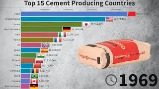 Top 15 Cement Producing Countries - 1960/2020