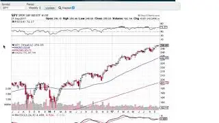 How Do You Use ATR to Calculator Your Stop Loss