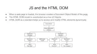 What is HTML DOM? - Part 2 | Learn HTML, CSS, JS