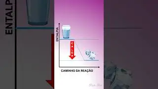 Rea&ccedil;&otilde;es exot&eacute;rmicas e endot&eacute;rmicas #aulasdequimica #quimica