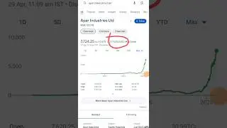 Apar Industries share analysis || Apar Industries share fundamental analysis