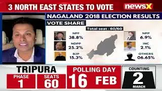 Who will win 2023 ne fight? BJP'S ultimate north east test. Watch my views on @newsxlive