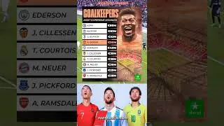 The Most Expensive Goalkeeper In Europe...