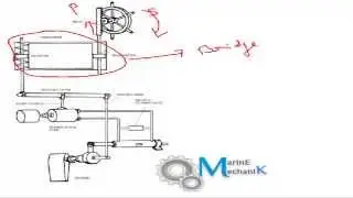 Steering Gear Basics - Types of Steering Arrangements