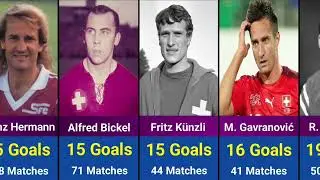 Top 25 Scorers Switzerland All Time / All Time Switzerland Top Scorers