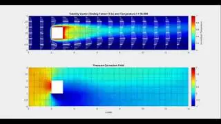 Transient Spectral Element CFD on MATLAB