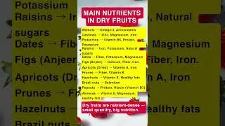 Main Nutrients in Dry Fruits (Simple Nutrition Guide) #healthawareness #foodasmedicine #reducesugar