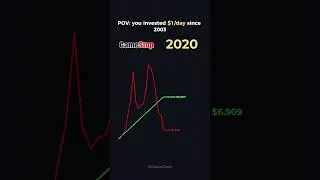 If you invested $1/Day in GameStop (GME) since 2003 🚀