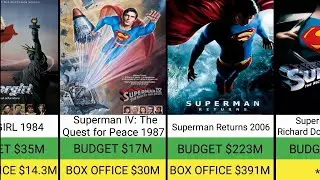 BATMAN 🦇 AND SUPERMAN MOVIE LIST || BUDGET &  🎁 BOX OFFICE ||