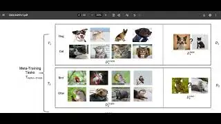 Few Shot Learning - 4