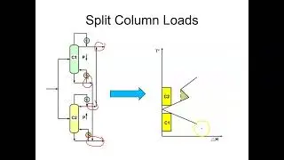 New Column Design for Energy Savings
