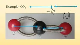 Molecular Shapes and polarity
