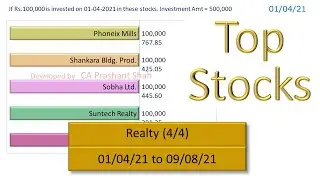 PHOENIXLTD SHANKARA SOBHA SUNTECK