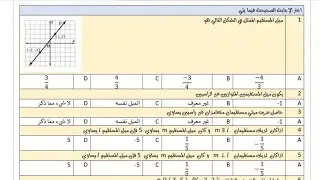 اختبار نهائي رياضيات أولى ثانوي فصل الأول