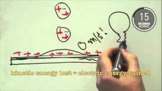 BIOS Lab on a Chip - Lennart de Vreede and Paul ter Braak - 20 seconds science