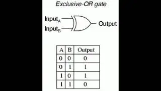 XOR GATE Logic program using DELTA PLC software
