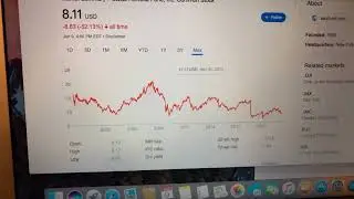 🔴 Swiss Helvetia Fund Inc Common Stock SWZ Stock Trading Facts 🔴