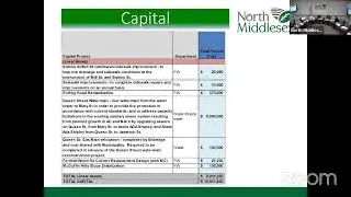 Budget Deliberations Day 2