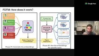 General Geospatial Inference with a Population Dynamics Foundation Model
