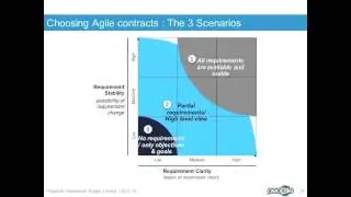 Agile Outsourcing &mdash; Agile Offshoring &mdash; Agile Contracts: лучшие практики, часть 1