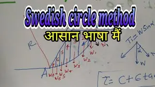 swedish circle method