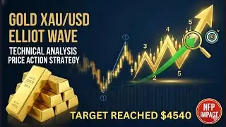GOLD  XAU/USD  TECHNICAL ANALYSIS 4hrs chart elliot wave and symmetrical triangle 5m NFP NEWS