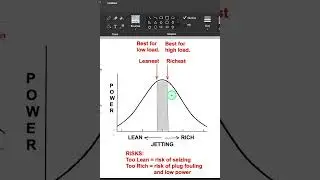 2 Stroke Main Jet Sizing