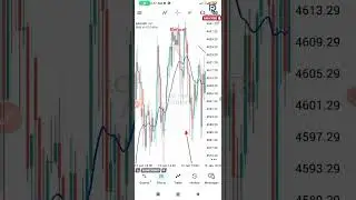 Simple XAUUSD GOLD Trading Strategy Using Moving Average And Candlesticks Formation 