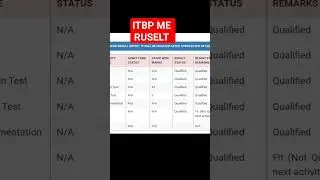 ITBP MEDICAL RUSELT #itbp #ssc #delhipolice #rojgarwithankit #viral #itbpadmitcard