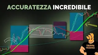 La strategia Hull MA Pullback: entrate a basso rischio in un nuovo trend