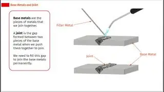 All About Metal-Joining Techniques | Brazing and Soldering Course | SkillCat