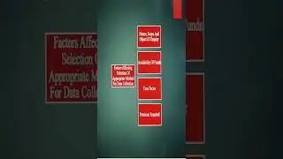 Factors Affecting Selection of Appropriate method of Data Collection #ytshorts #shortsvideo #viral