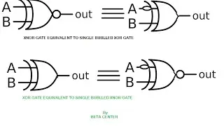 LOGIC GATE AND ITS ALTERNATE PRESENTATION