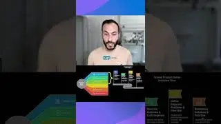 Step-by-Step Approach to Product Sense vs Analytical Thinking Interviews