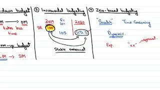 Overview of budgeting types