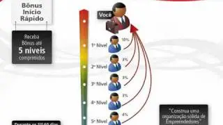Apresenta&ccedil;&atilde;o de Neg&oacute;cios Polishop no marketing de rede MMN MKT .flv