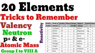20 elements of modern periodic table || valency || atomic mass  and neutrons tricks part2 in nepali