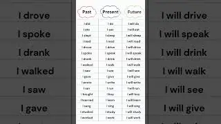 Past, Present, and Future Tenses Verbs List | English Grammar Table for Easy Learning #english #verb