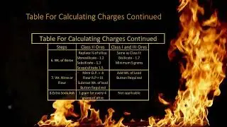 Part 12 - The Fine Art of Fire: The Charge Table