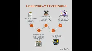 5 Key Elements of Effective Prioritization Habits for Leaders