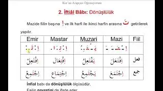 Kur'an Arapçası - İftial Babı - افتعال (Dönüşlülük kalıbı)