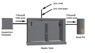 Septic Tank Design for 15 User 3D Animation || 2 Chamber || Component Of Septic Tank